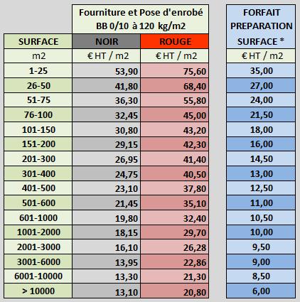 prix enrobe - enrobés pour particuliers